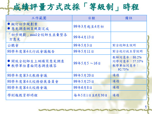 清华大学学生成绩采等级制简报档