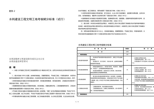 水利建设工程文明工地考核赋分标准