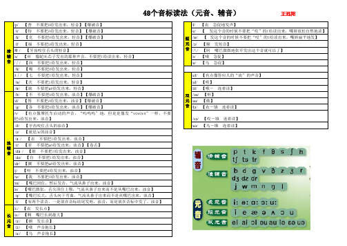 48个音标读音(元音、辅音)