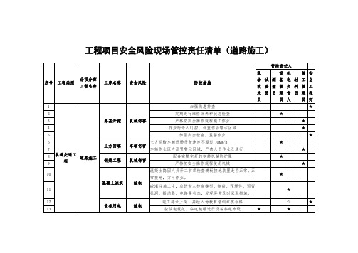 工程项目安全风险现场管控责任清单(道路施工)