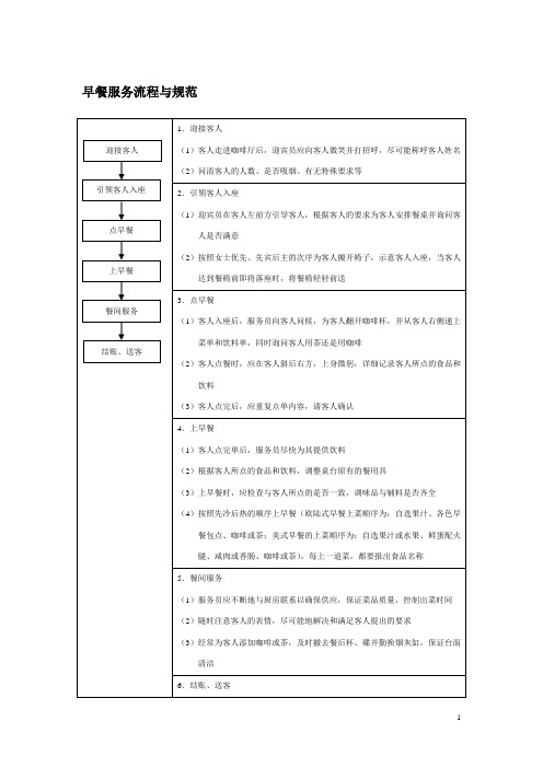早餐服务流程与规范