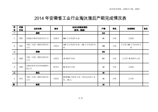 安徽省工业行业淘汰落后产能完成情况表