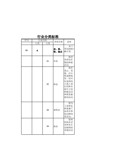 行业分类