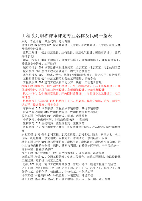 工程系列职称评审评定专业名称及代码一览表