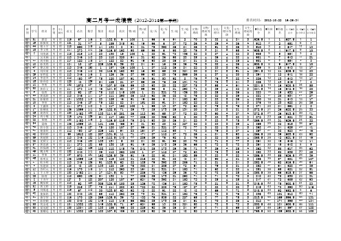 广东省化州市第一中学2012年 高二月考一成绩排名及统计(2012年6月6日)