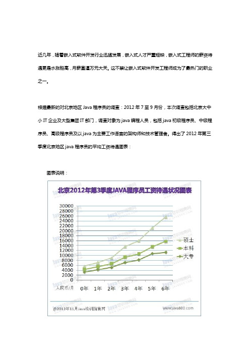 2012最新北京地区java程序员的平均工资调查数据