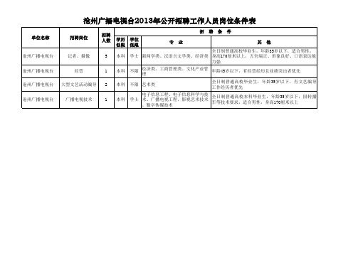 、《沧州广播电视台2013年公开招聘工作人员岗位条件表》