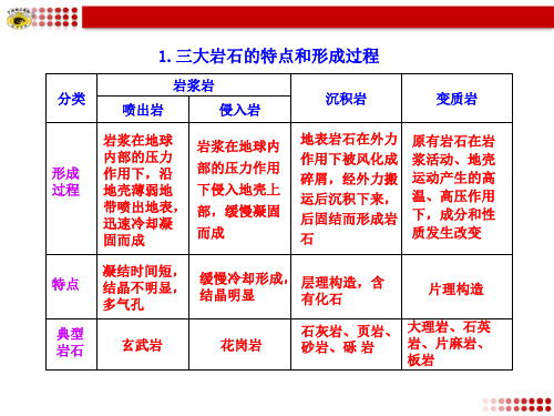 1.三大岩石的特点和形成过程