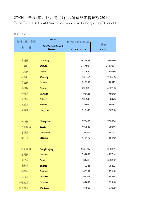 贵州2011年各县(市、区、特区)社会消费品零售总额(2011)