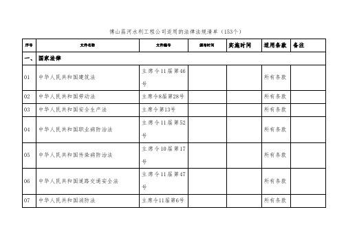 水利工程建设适用的法律法规清单(153个)