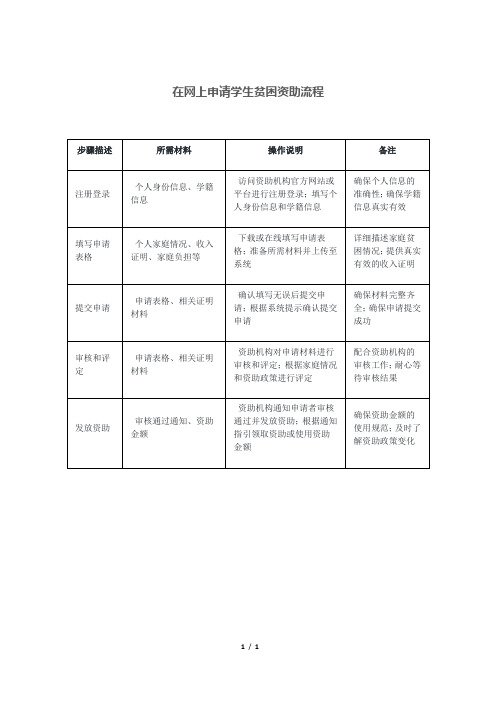 在网上申请学生贫困资助流程