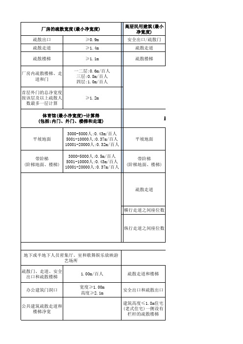 疏散宽度