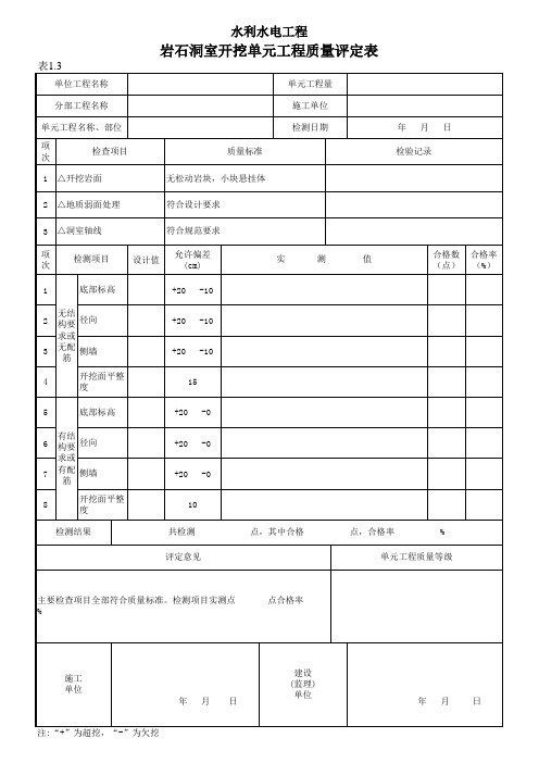 表1.3 岩石洞室开挖单元工程质量评定表1