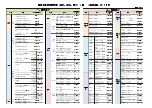 ZP11_珠海长隆海洋科学馆项目(设计、招标、施工)进度计划(2019-4-8)(共两页)