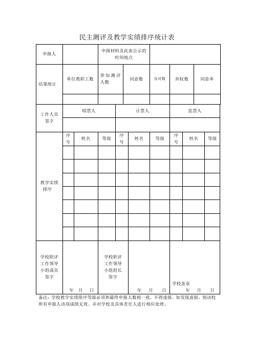 小学教师职称评审民主测评及教学实绩排序表