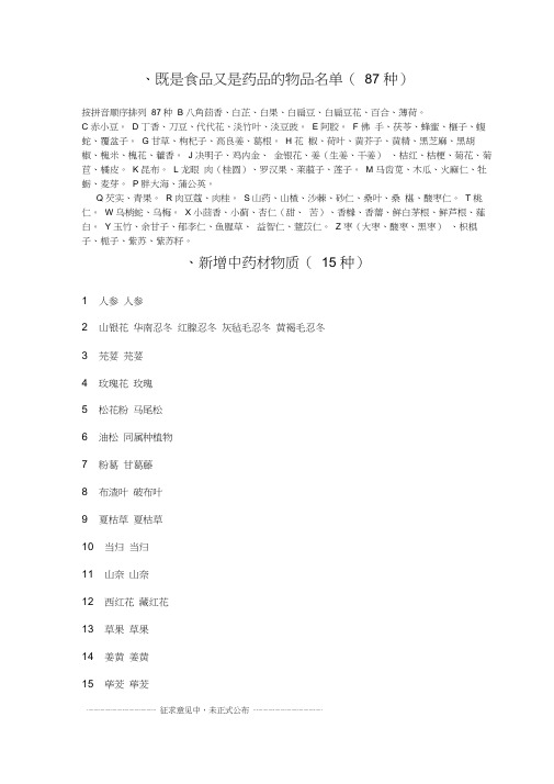 2017-保健品原料-新资源食品原料-(最新)