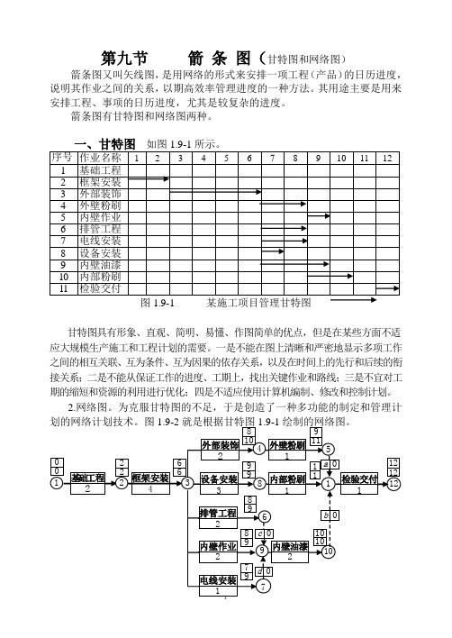 箭条图-网络表-甘特图