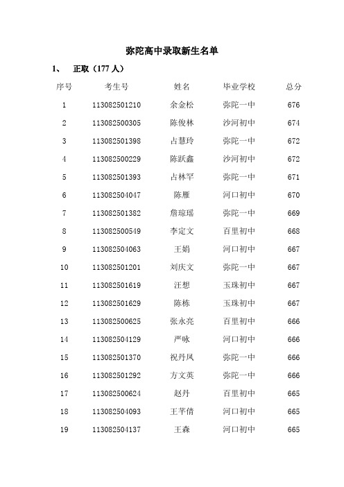 弥陀高中录取新生名单