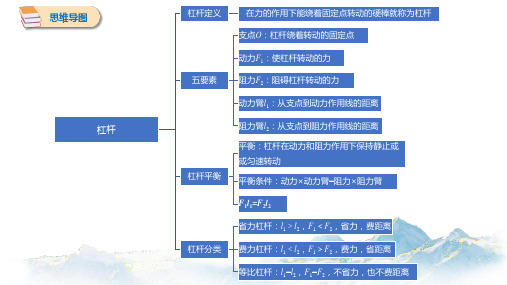 12-1 杠杆 思维导图、知识点汇总 初中物理沪科版八年级全一册(2022~2023学年)