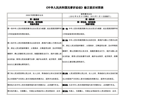 民诉法修正前后对照表(可直接打印)概要