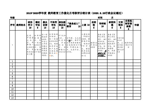 2020-2021学年度教师教育工作量化考核评分表 (2020.8.23修订)(1)