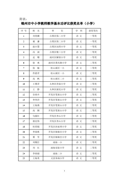 锦州市中小学教师教学基本功评比获奖名单(小学)