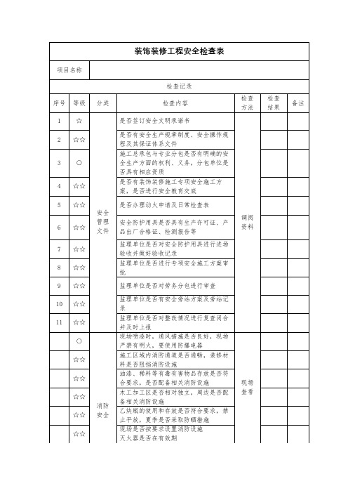 装修安全检查表