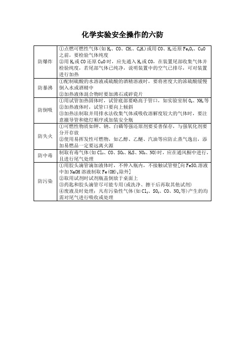 化学实验安全操作的六防