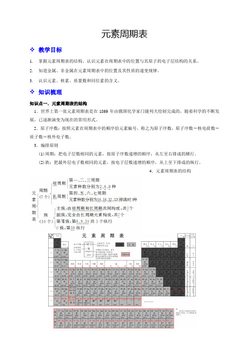 人教版高中化学必修二第1讲：元素周期表