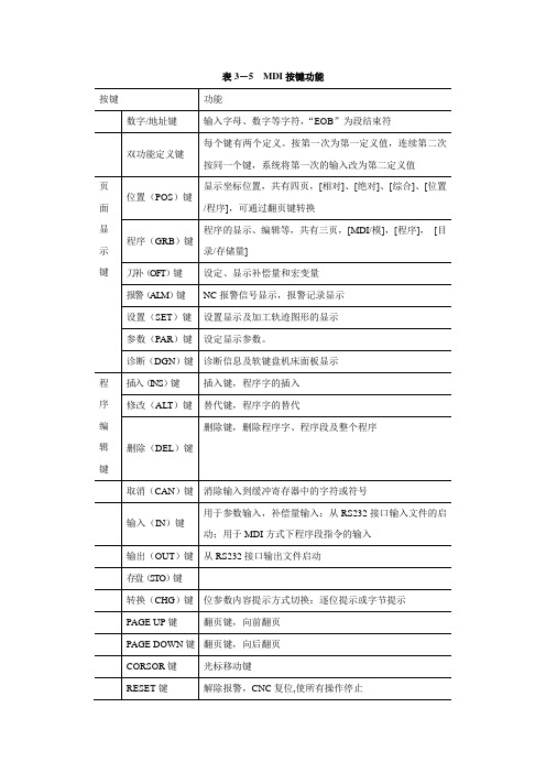 电子课件-《数控机床编程与操作(第三版 数控车床分册)》-A02-9097 表3-5