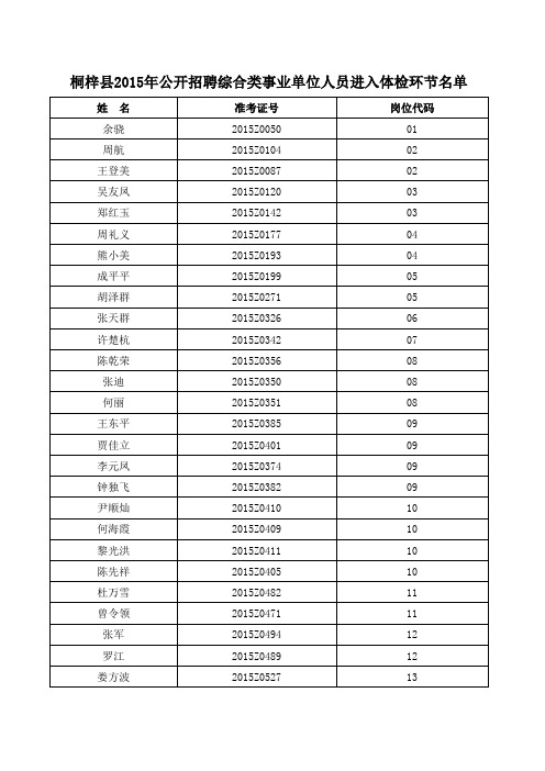 桐梓县2015年公开招聘综合类事业单位人员进入体检环节名单