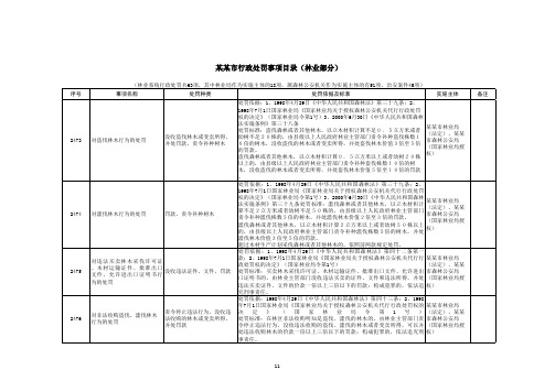 某市行政处罚事项目录(林业部分)