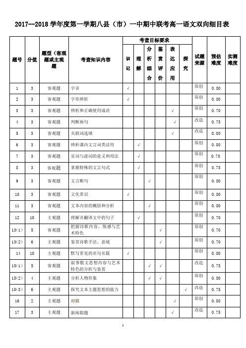 17-18上八县一中期中考高一语文双向细目表 精品