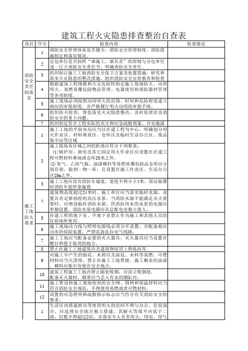 建筑工程火灾隐患排查整治自查表