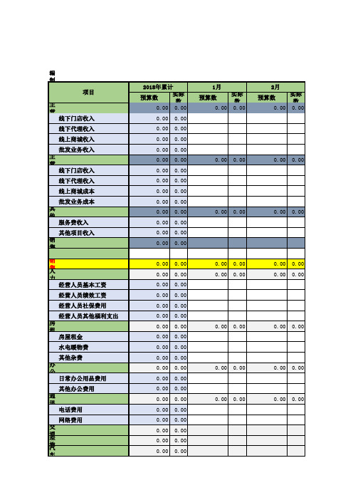 年度——利润表模板