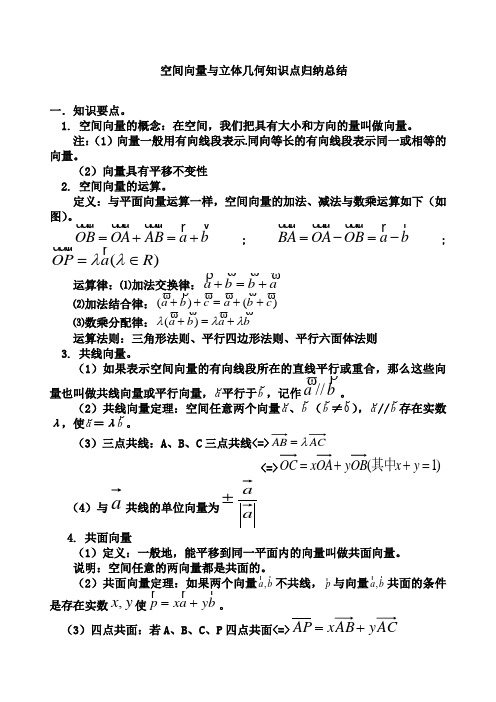 空间向量知识点归纳总结