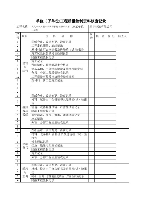 单位工程质量控制资料核查记录