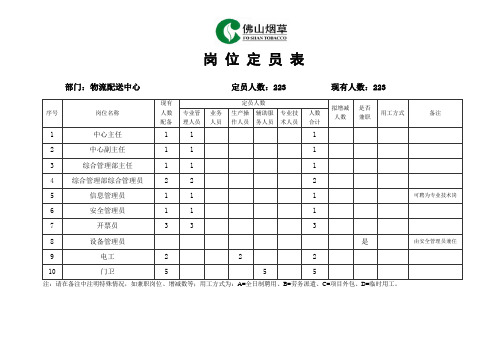 物流配送中心岗位说明书范例