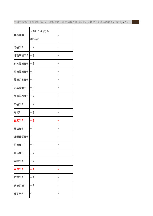 各种岩石及土的弹性模量及泊松比