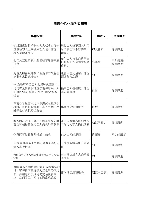 酒店个性化服务实施方案表(万能版)