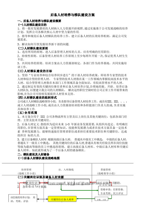 后备人才培养与梯队建设方案