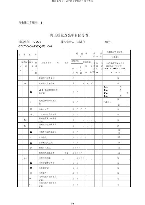 脱硝电气专业施工质量检验项目划分表格