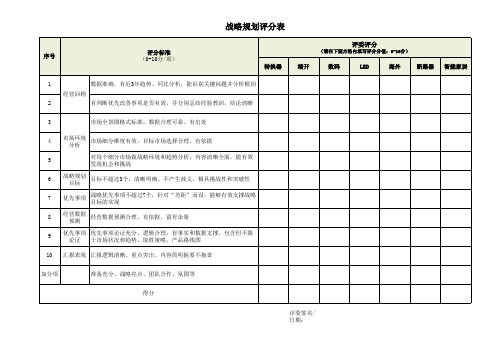 战略规划汇报评分表(1)