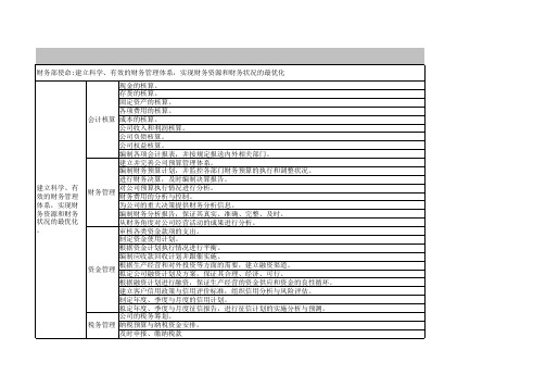 财务部使命及职能分解--