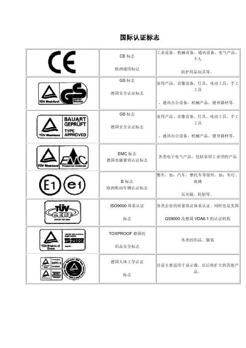 各种认证的标志和符号