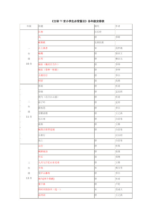 古诗75首小学生必背篇目