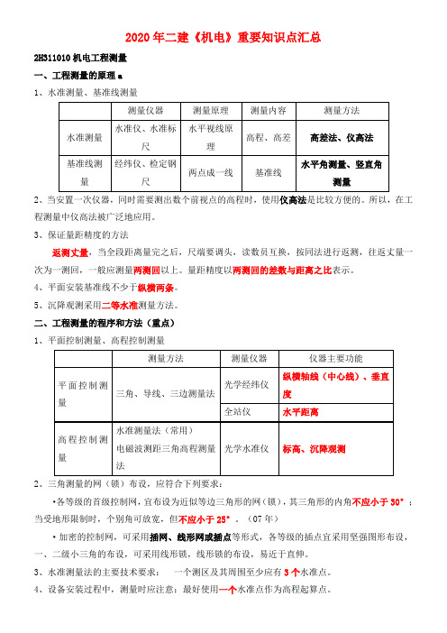 2020年二级建造师-机电工程-重要知识点汇总