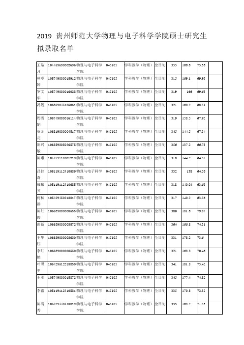 2019贵州师范大学物理与电子科学学院硕士研究生拟录取名单