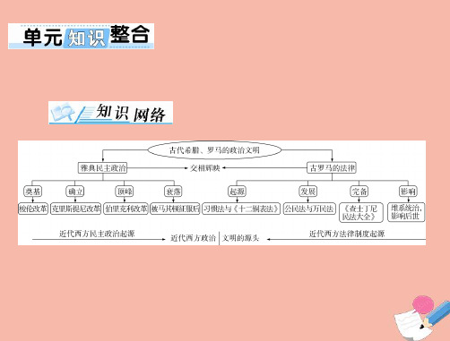 高考历史总复习必修Ⅰ政治文明历程第二单元古希腊和古罗马的政治制度单元知识整合课件ppt