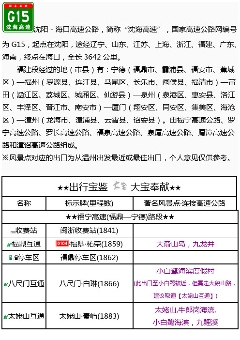 G15沈海高速(福建段)出入口、服务区、里程数及风景区